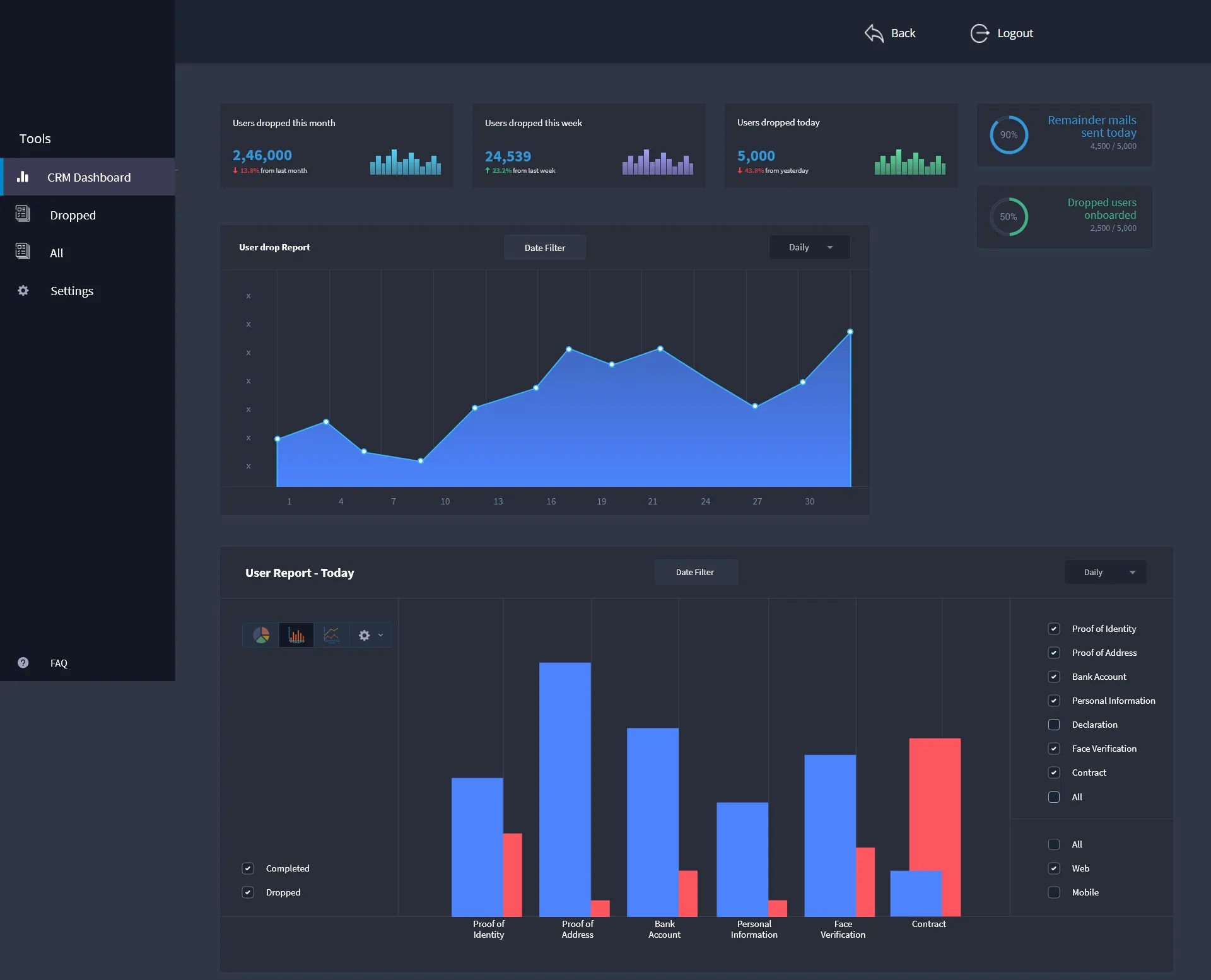 Signzy CRM Executive Overview